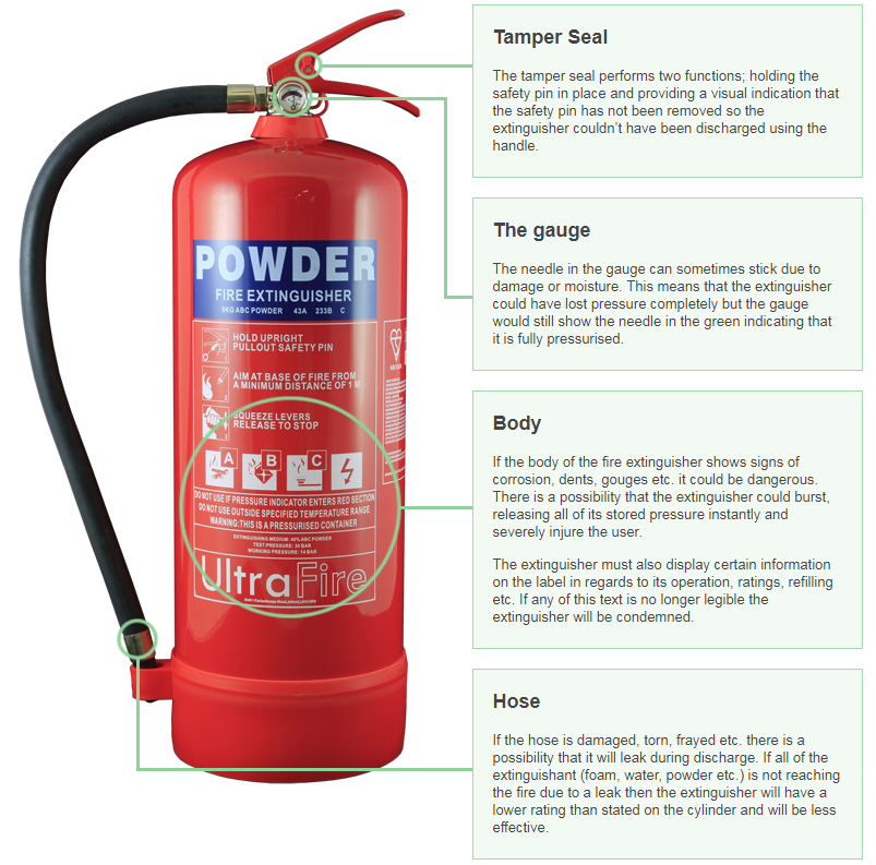 why get your extinguishers serviced - Diamond Fire